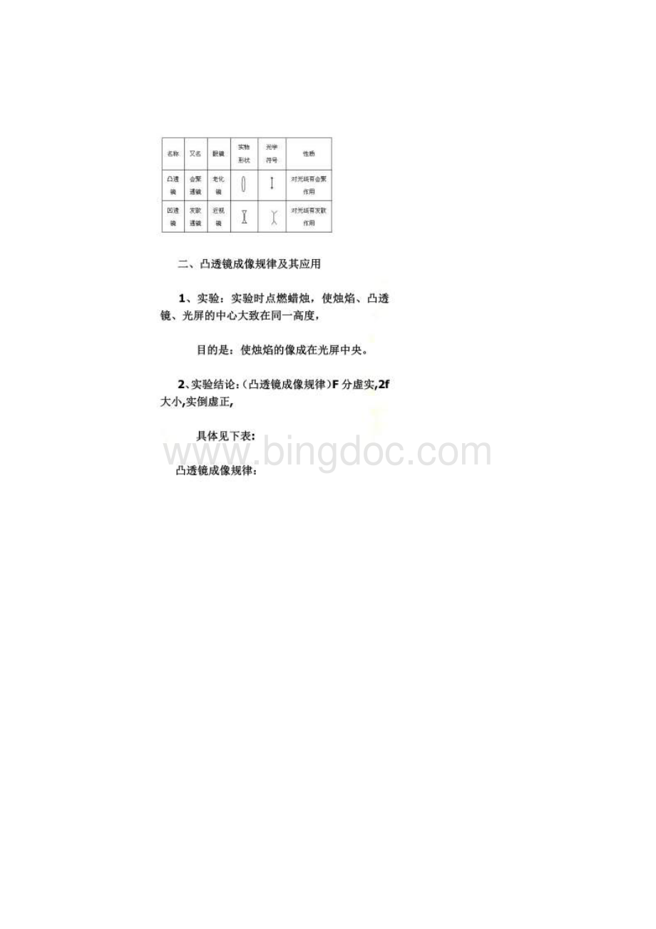 八上物理凸透镜知识点.docx_第2页