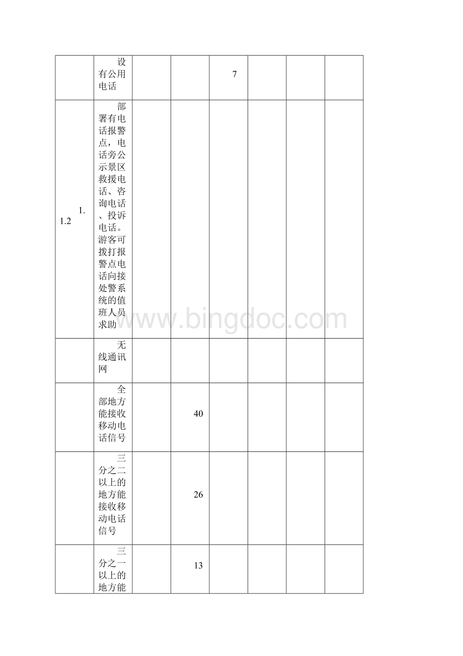 智慧景区评分细则.docx_第2页