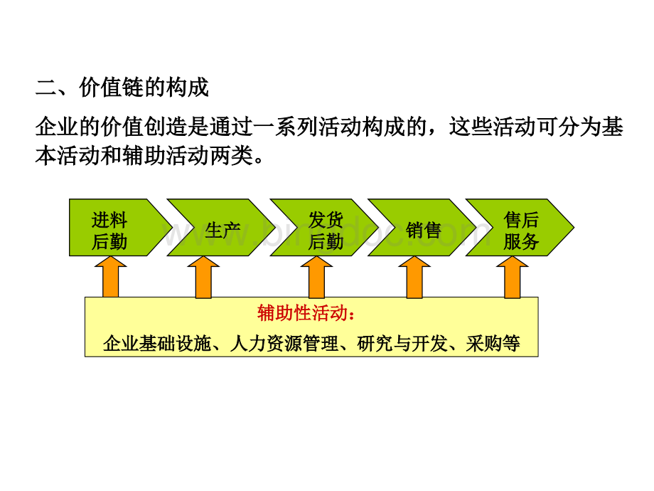 跨国投资方式教学课程.pptx_第2页