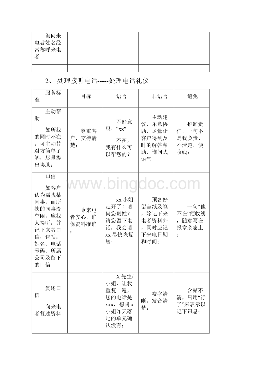 房地产销售服务篇.docx_第2页