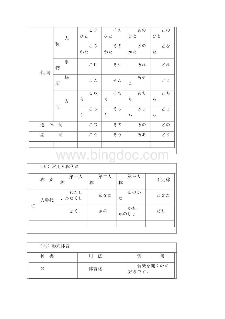 《新编日语》第一册语法知识归纳教学文案.docx_第3页