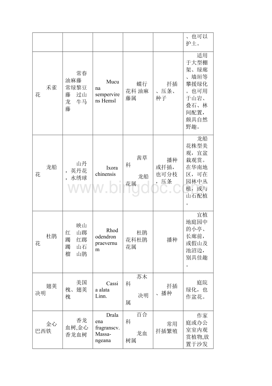 常见观赏植物识别word精品文档23页.docx_第2页