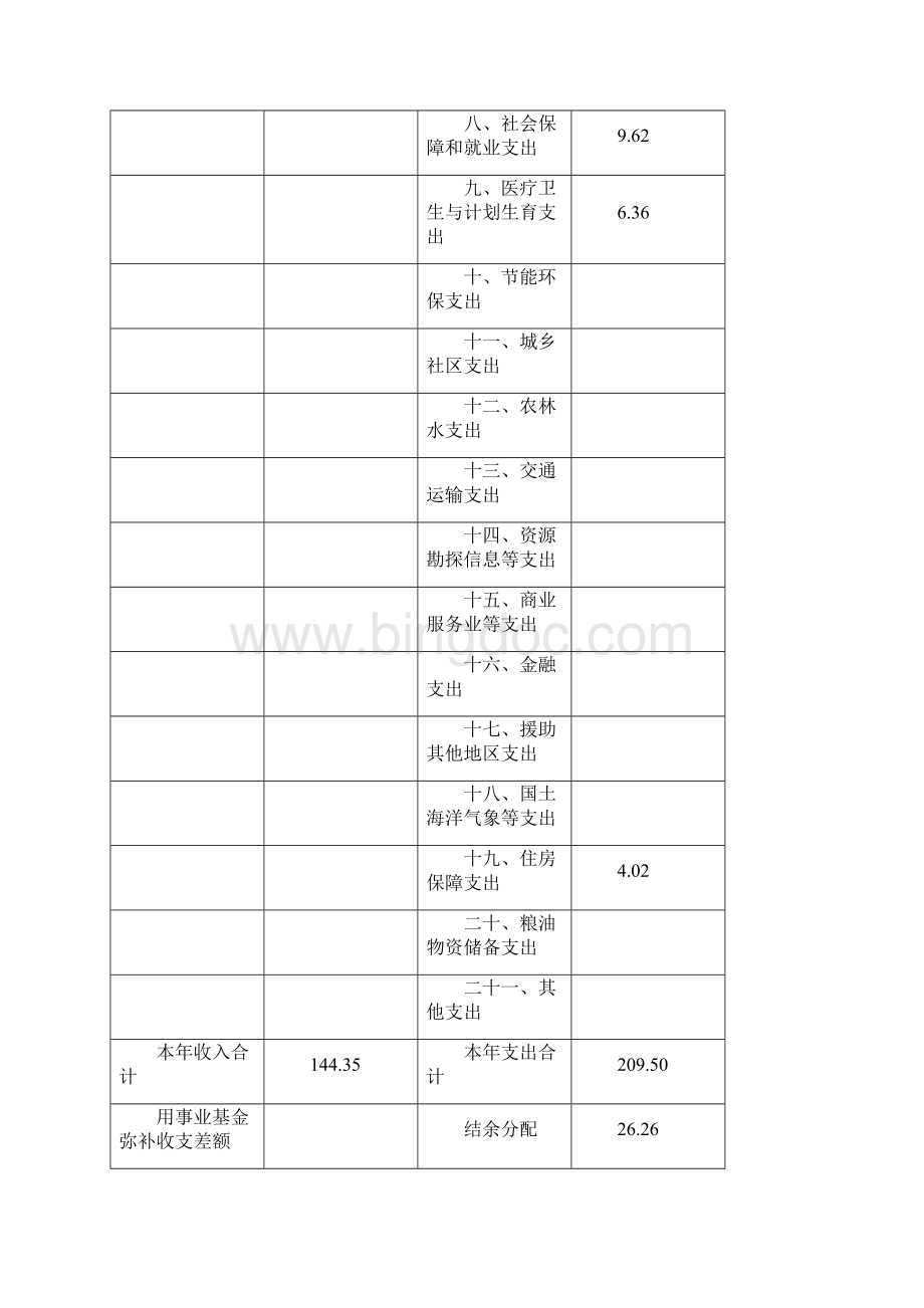 上海浦东生产力促进中心单位决算.docx_第2页