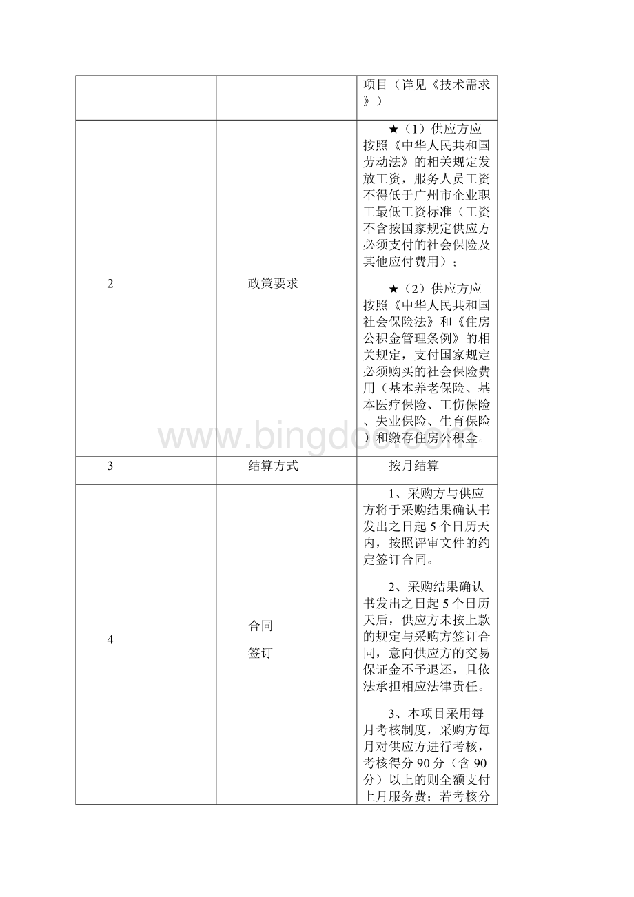 禺山广场物业管理服务项目.docx_第2页