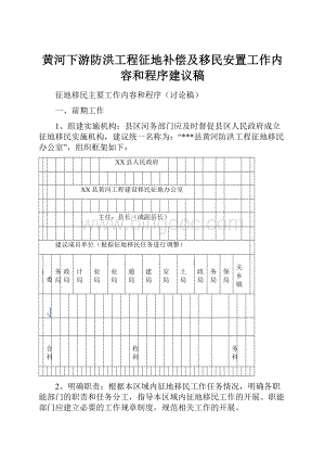 黄河下游防洪工程征地补偿及移民安置工作内容和程序建议稿.docx