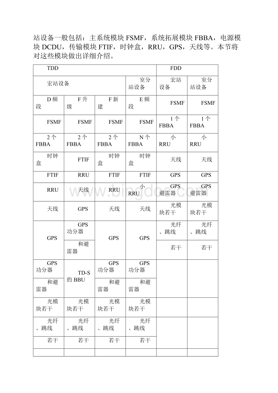 第二章LTE基站设备与站型分类.docx_第3页