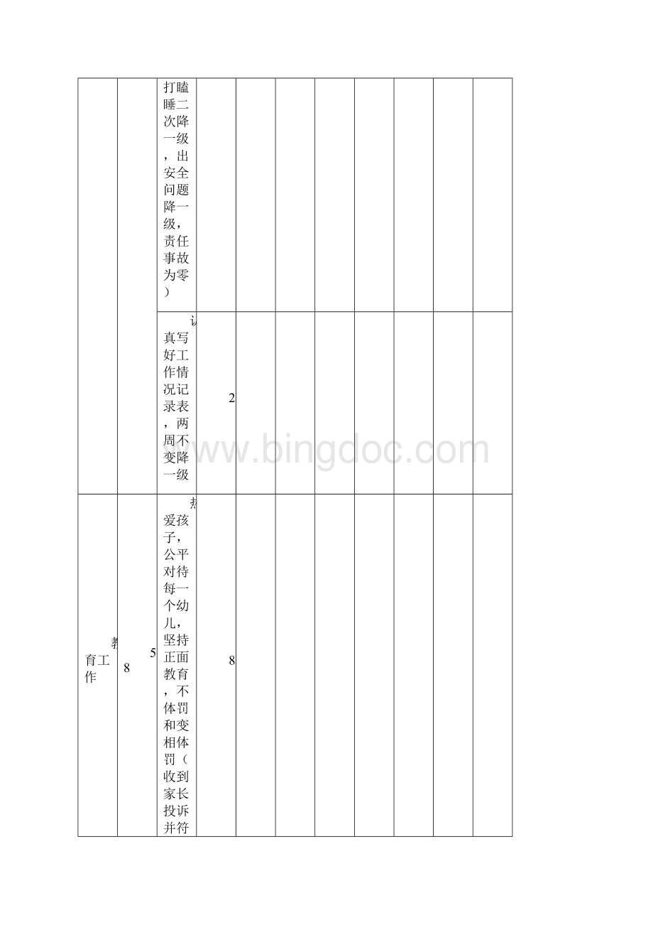 幼儿园教育各岗位工作评价与衡量表.docx_第3页