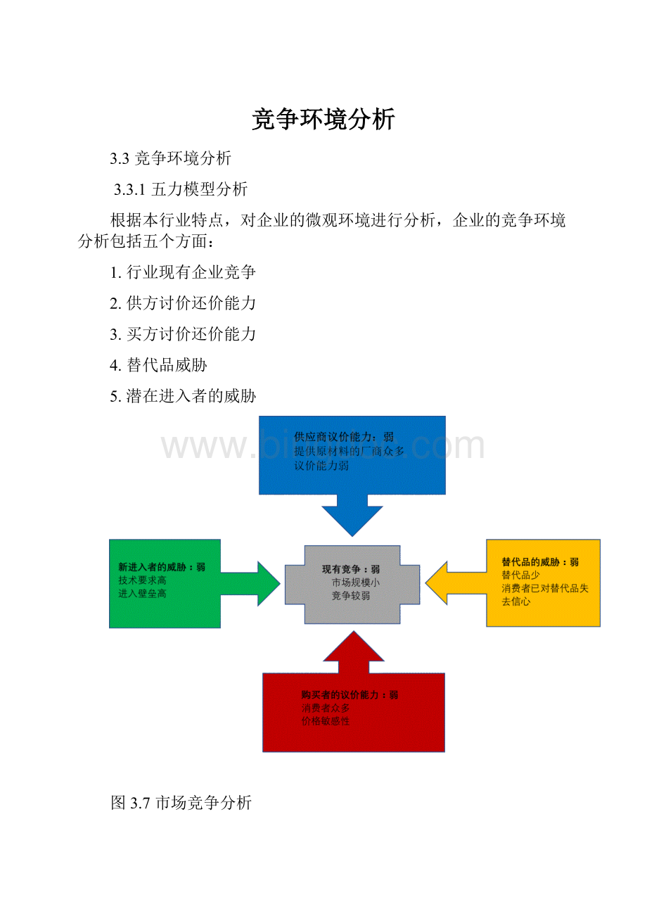 竞争环境分析.docx