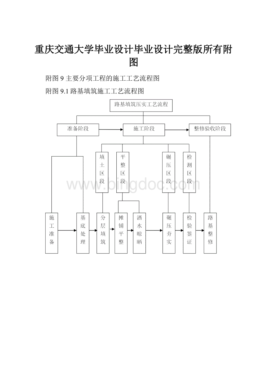 重庆交通大学毕业设计毕业设计完整版所有附图.docx