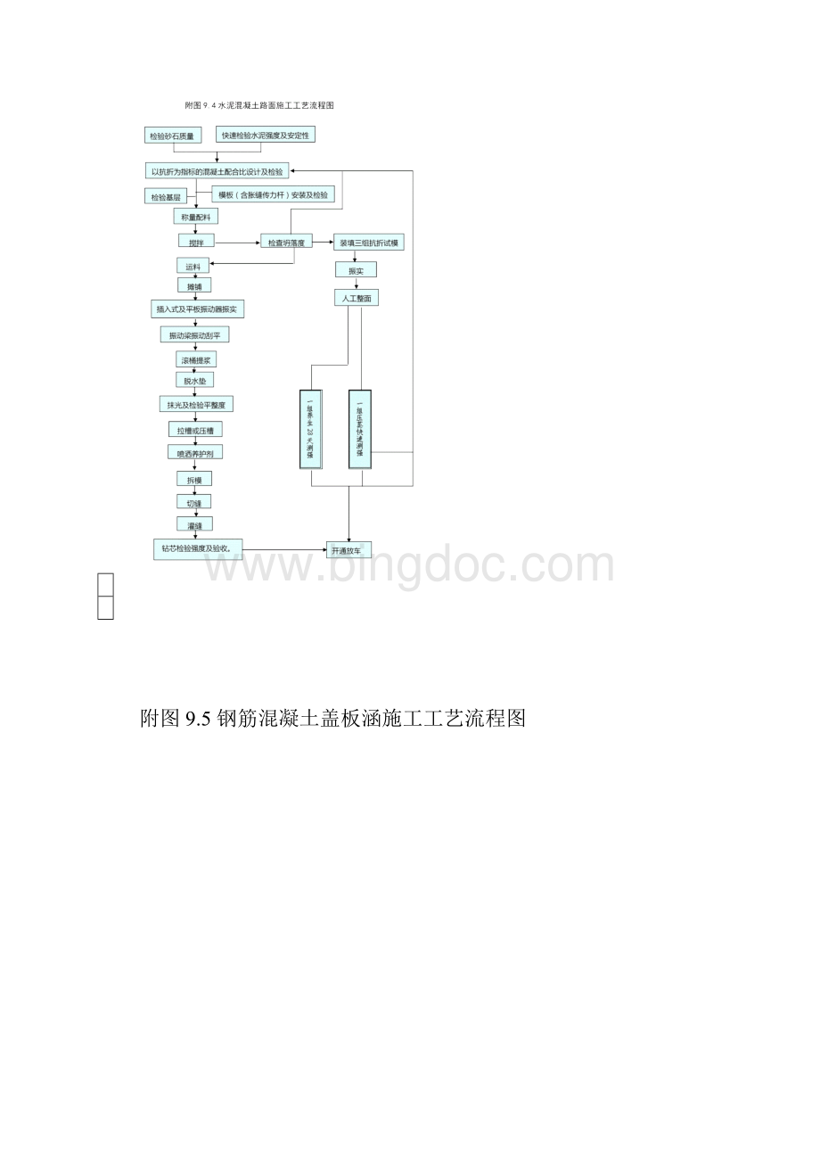 重庆交通大学毕业设计毕业设计完整版所有附图.docx_第3页
