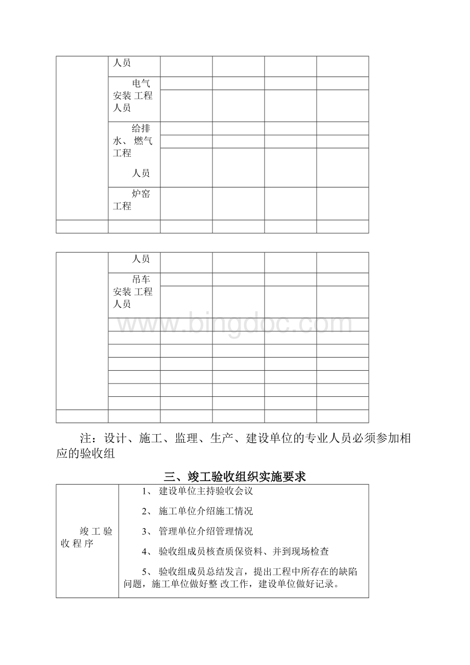 技改项目竣工验收报告.docx_第3页