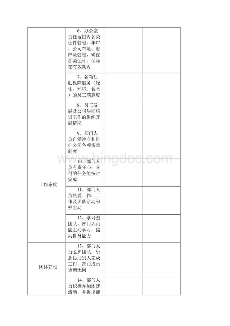 各部门绩效考核表.docx_第2页