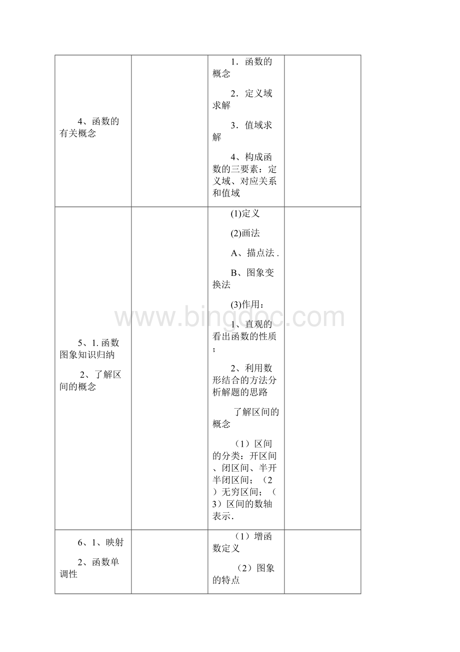 高一课程教学大纲与实施计划示范文本.docx_第3页