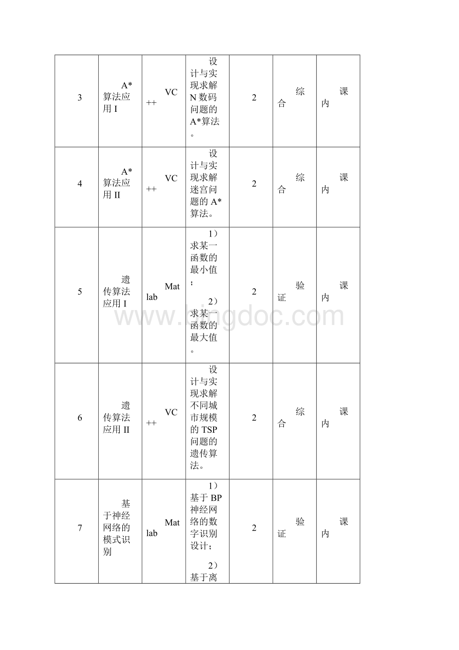 《人工智能及其应用》实验指导书.docx_第3页