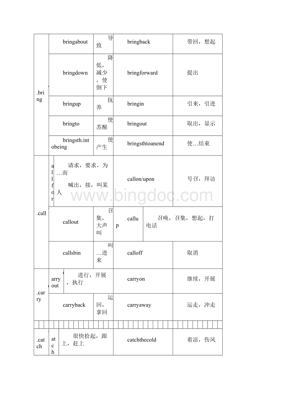 英语常用动词搭配.docx_第2页