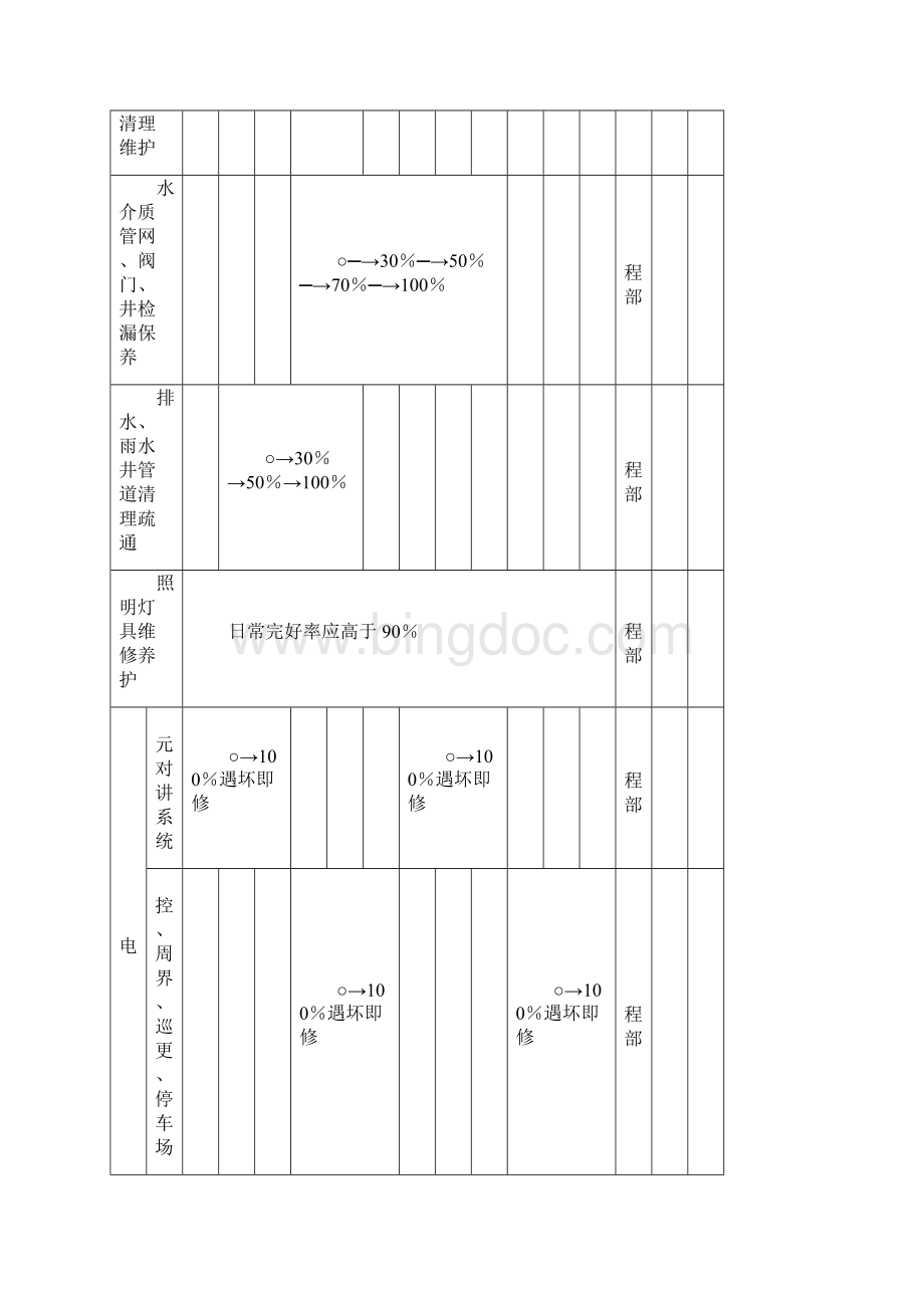 物业设备设施维修保养计划.docx_第3页