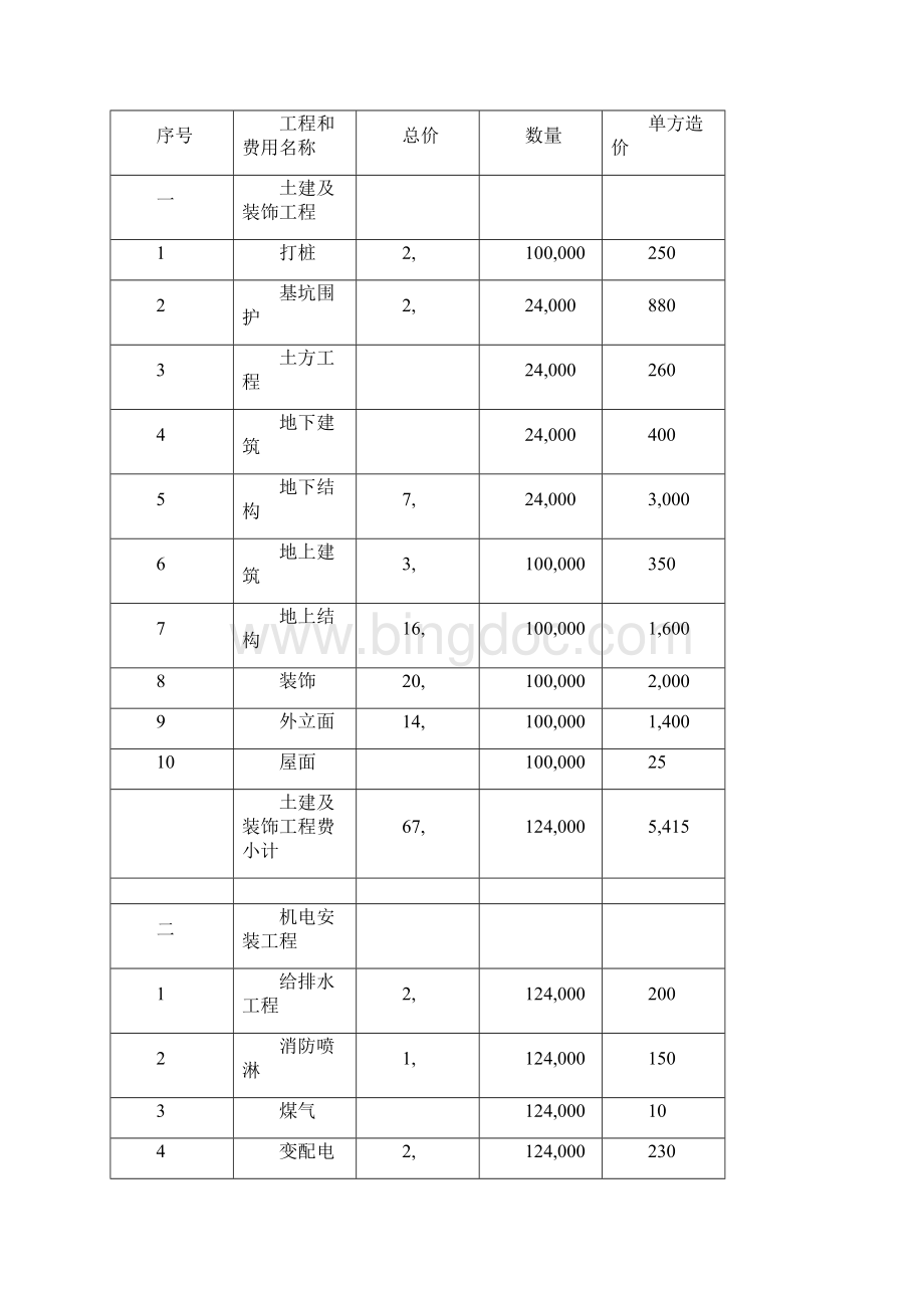 超高层建筑的造价分析.docx_第3页