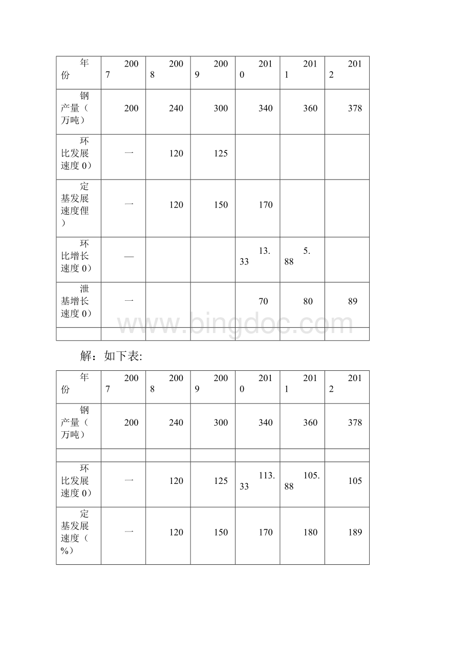 统计学复习资料计算题答案部分.docx_第3页