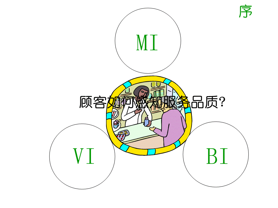 某地产物业案场服务人员行为规范.pptx_第2页