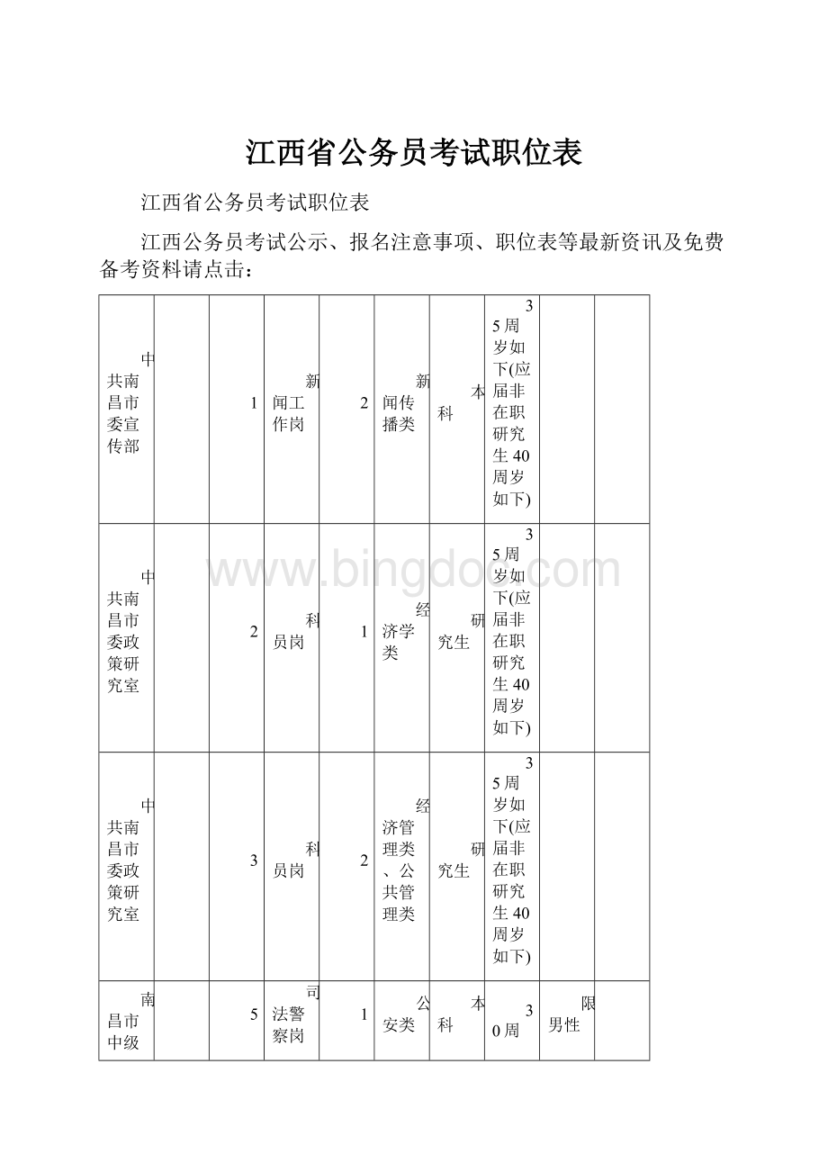 江西省公务员考试职位表.docx_第1页
