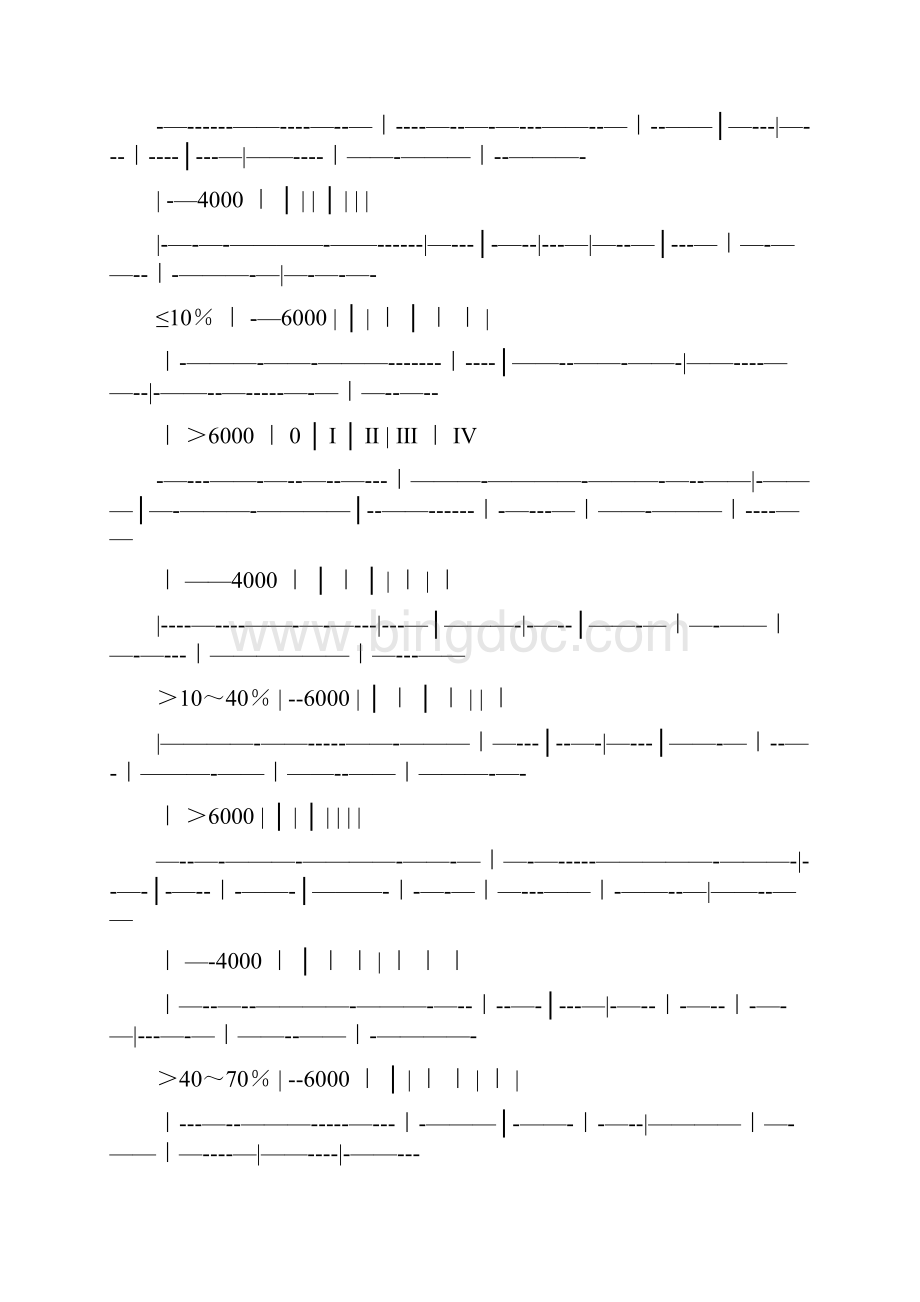 国家标准生产性粉尘作业危害程度分级.docx_第3页