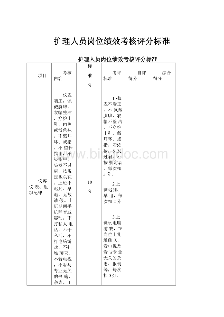 护理人员岗位绩效考核评分标准.docx_第1页