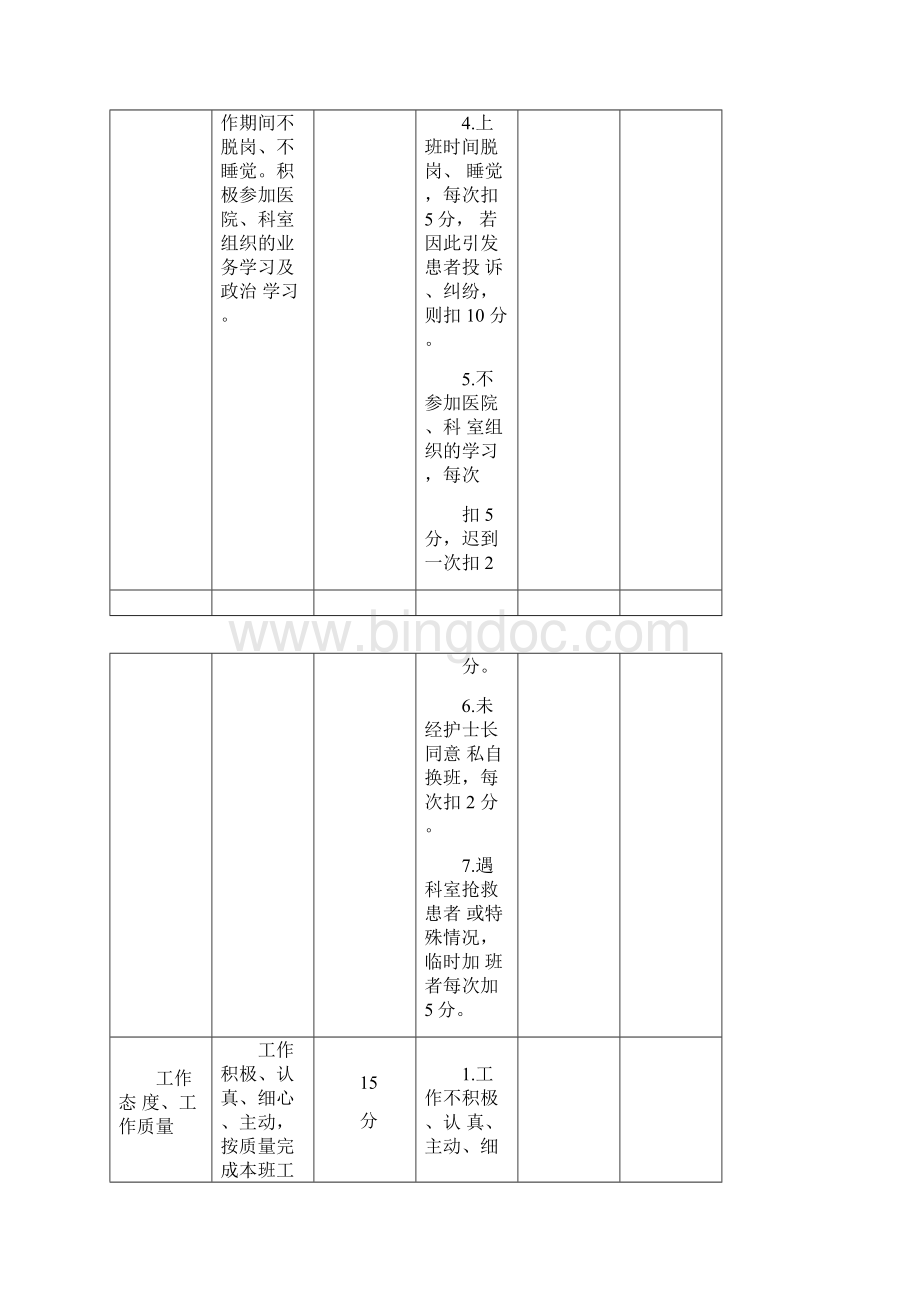 护理人员岗位绩效考核评分标准.docx_第2页