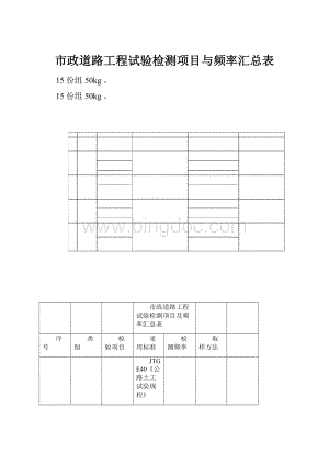 市政道路工程试验检测项目与频率汇总表.docx