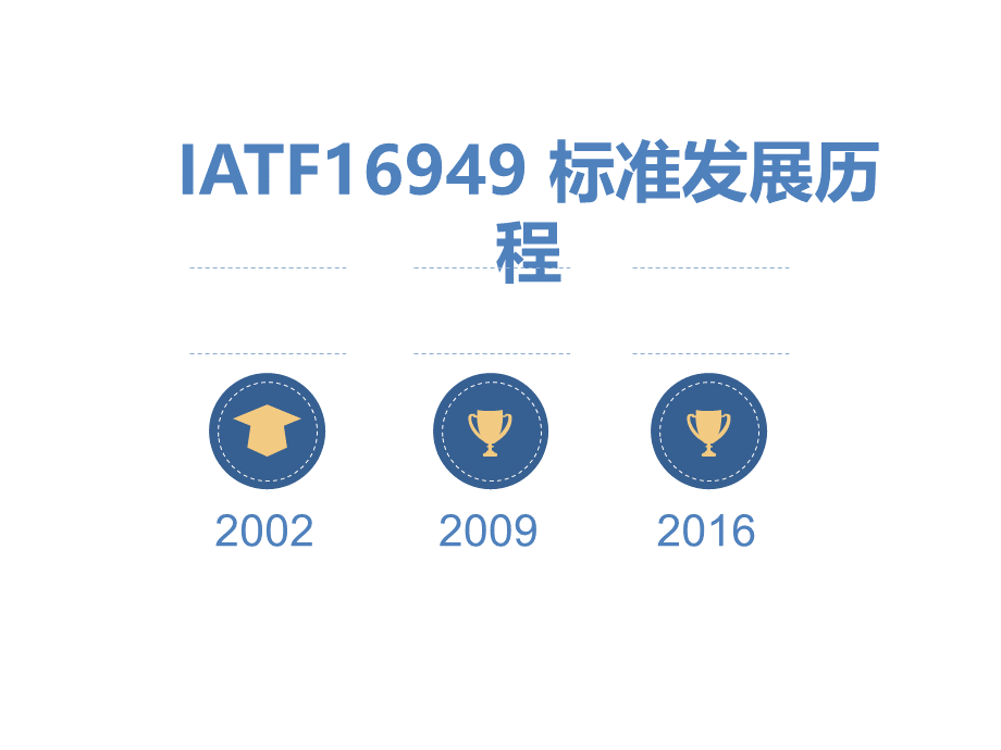 IATF169492016版标准条文及转版要求讲解(PPT 176页).pptx_第3页