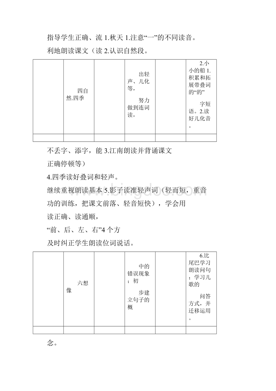 部编教材人文主题和语文要素.docx_第3页