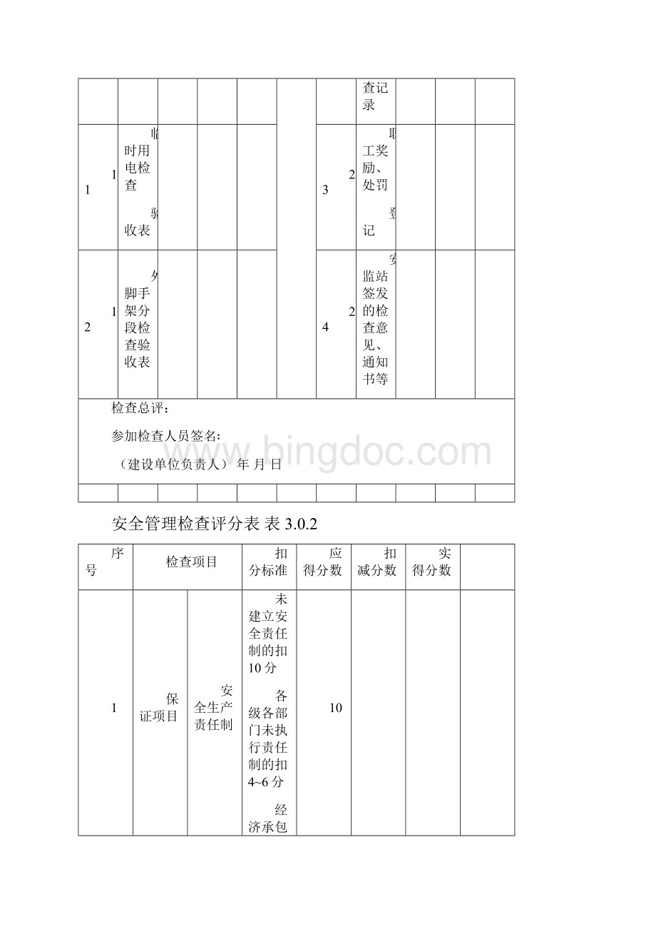 安全文明施工检查记录样表.docx_第3页