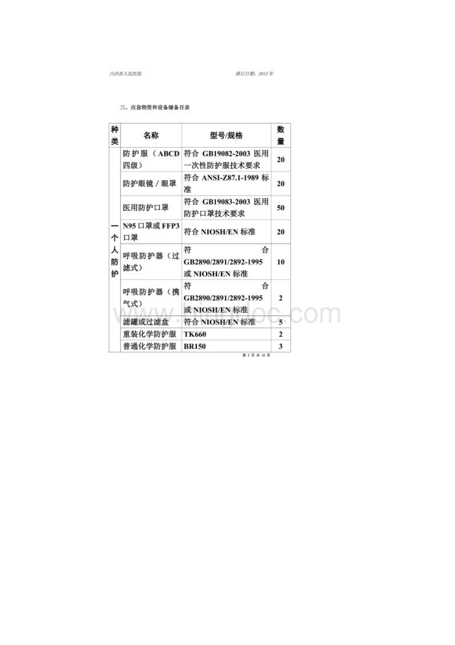 应急物资和设备储备计划.docx_第2页