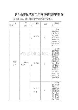 表3县市区政府门户网站绩效评估指标.docx