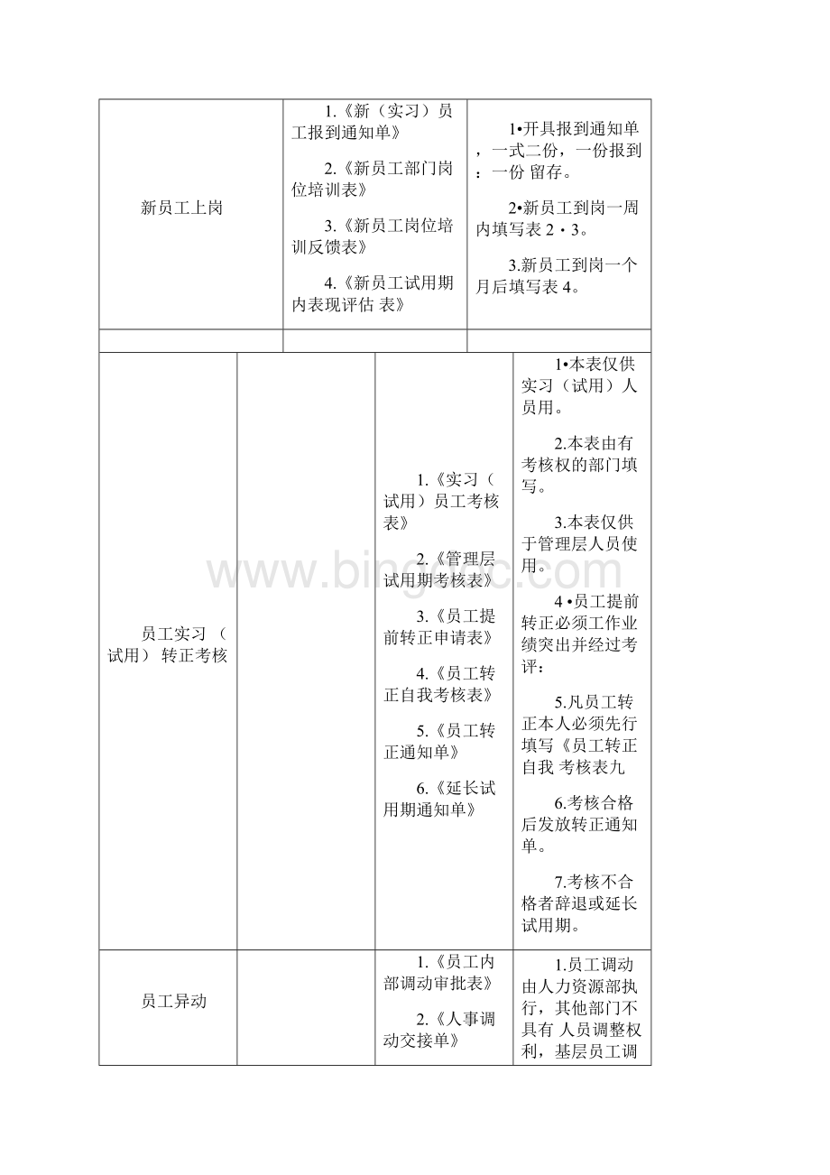 人力资源管理常用表单汇总.docx_第3页