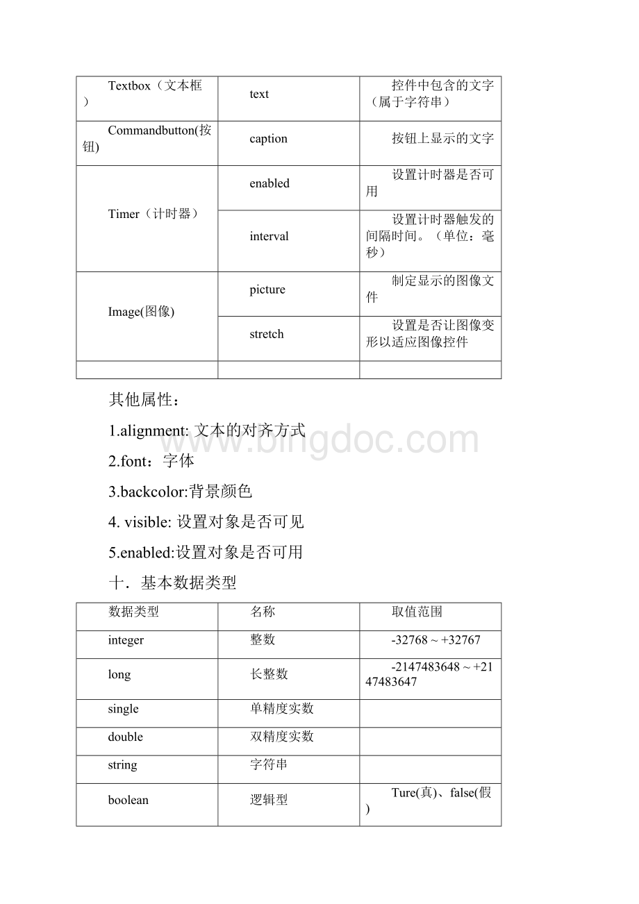 浙江省 高中 信息技术 学考 VB 知识点 汇总.docx_第3页