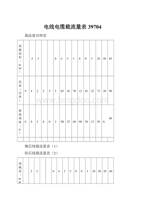 电线电缆载流量表39704.docx