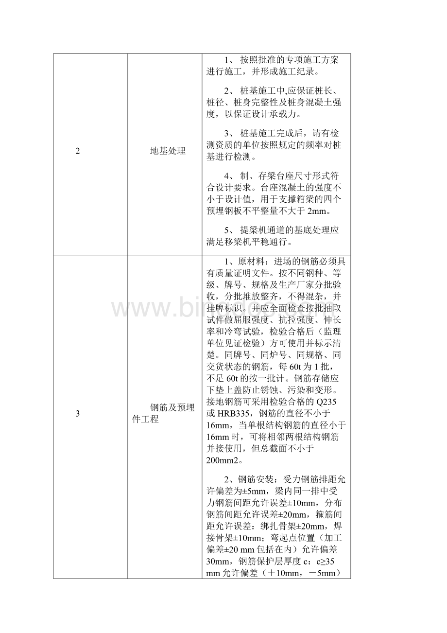 箱梁预制工序质量控制要点.docx_第2页