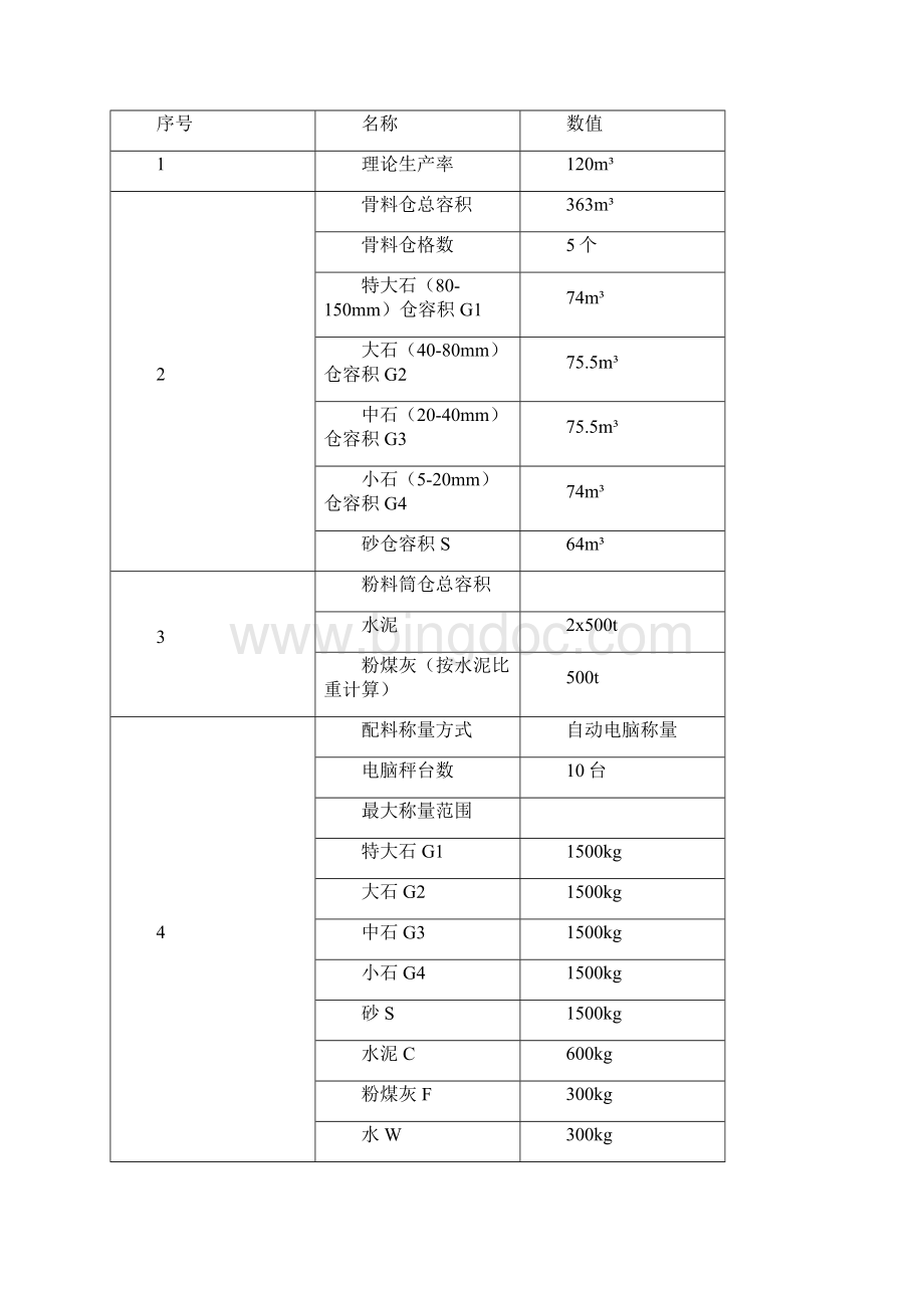 HZL120混凝土搅拌站说明书.docx_第2页