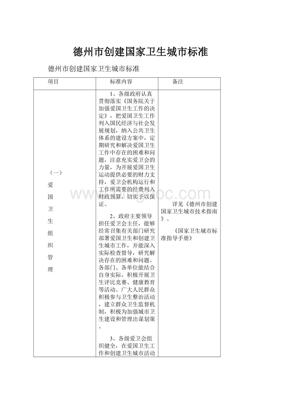 德州市创建国家卫生城市标准.docx_第1页