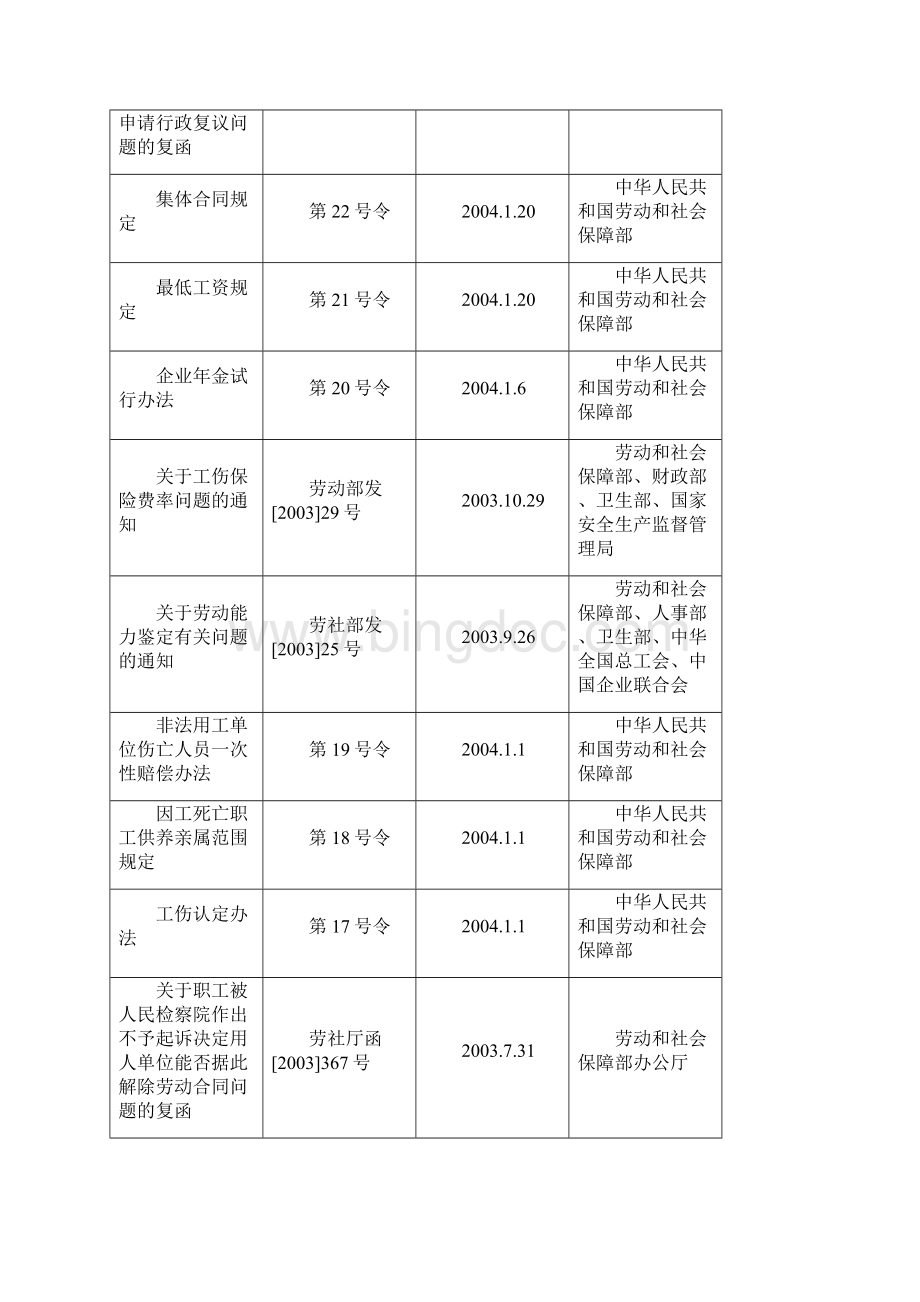 河北省人力资源法律法规汇总.docx_第3页