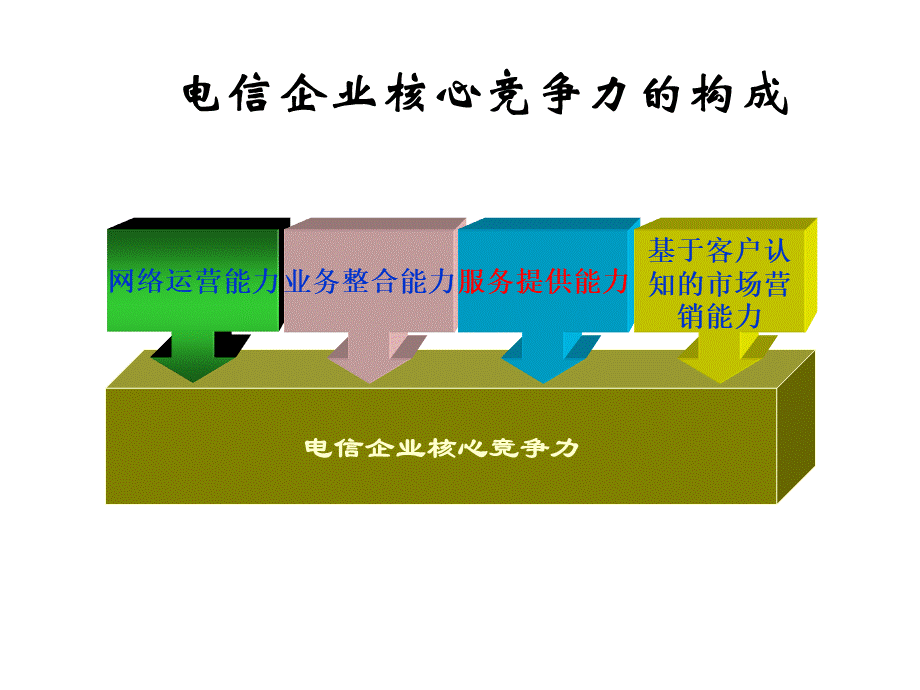 某电信企业客户服务培训教材.pptx