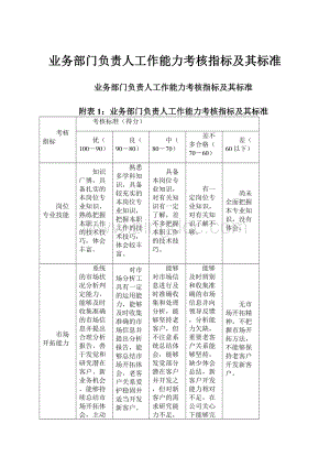 业务部门负责人工作能力考核指标及其标准.docx