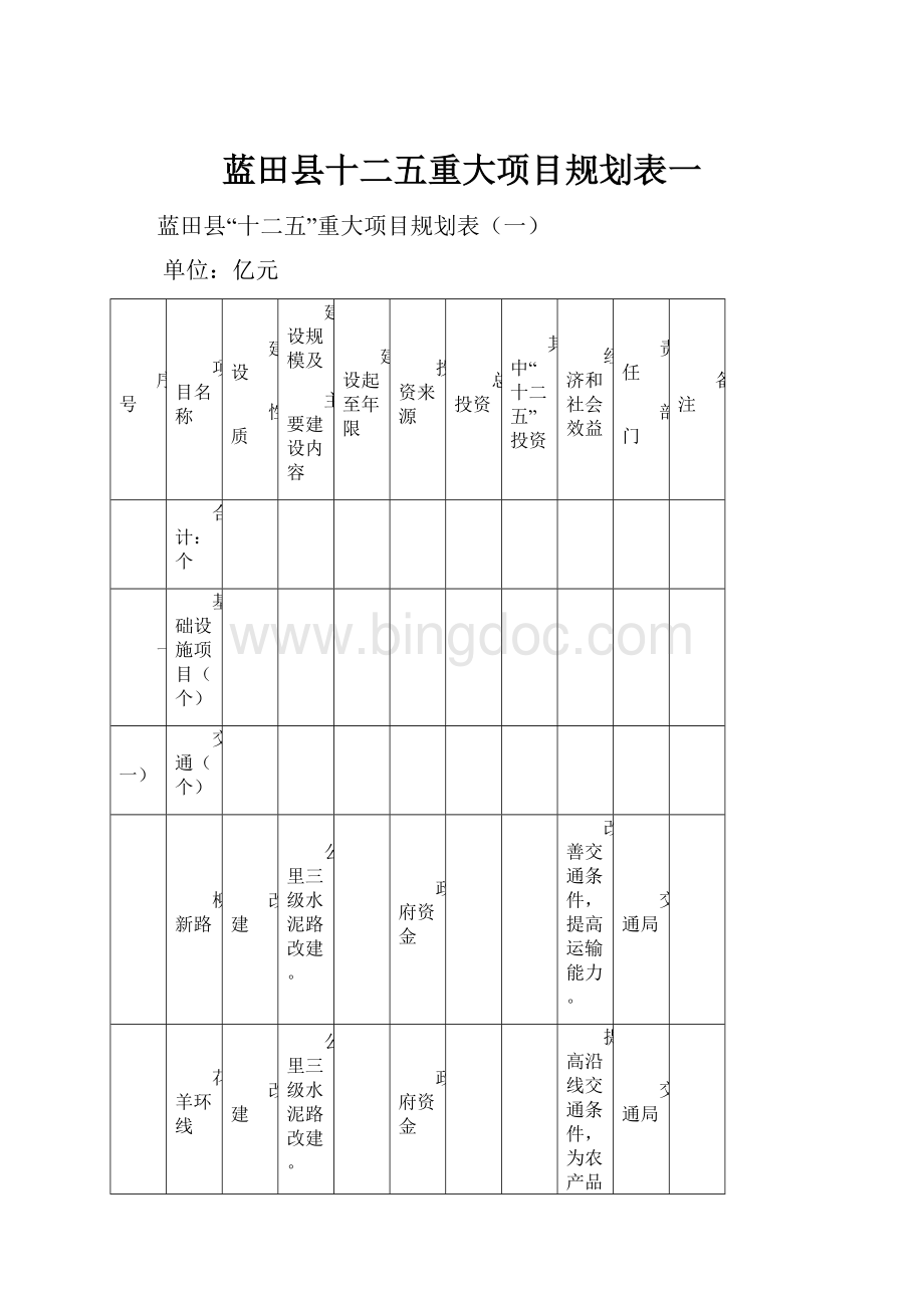 蓝田县十二五重大项目规划表一.docx_第1页