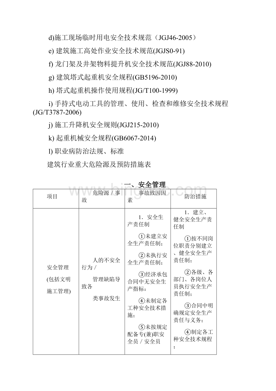 第三层次文件3CC19建筑行业重大危险源与预防措施表.docx_第2页