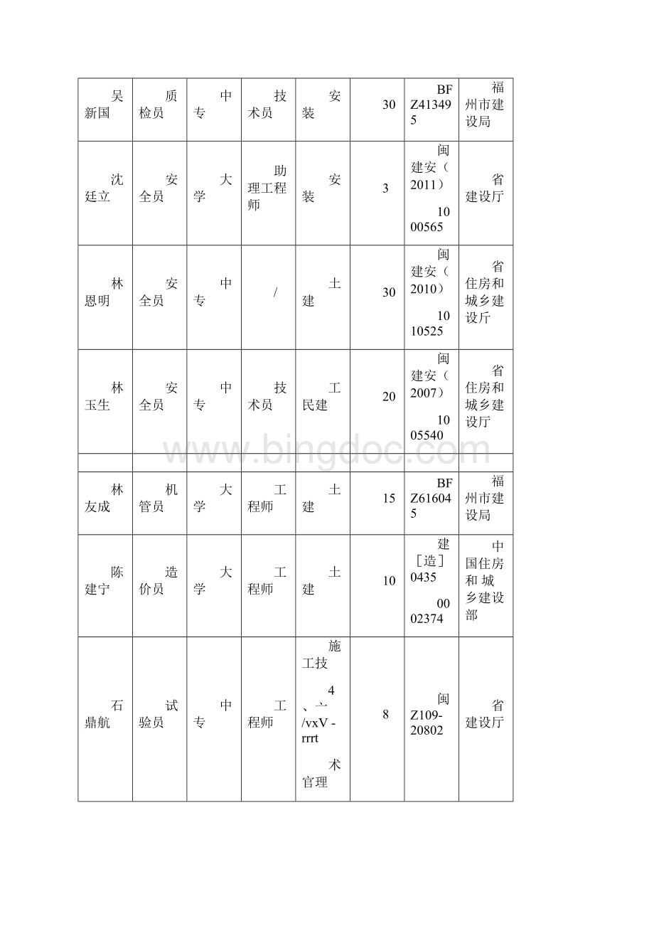 验收自评报告.docx_第3页