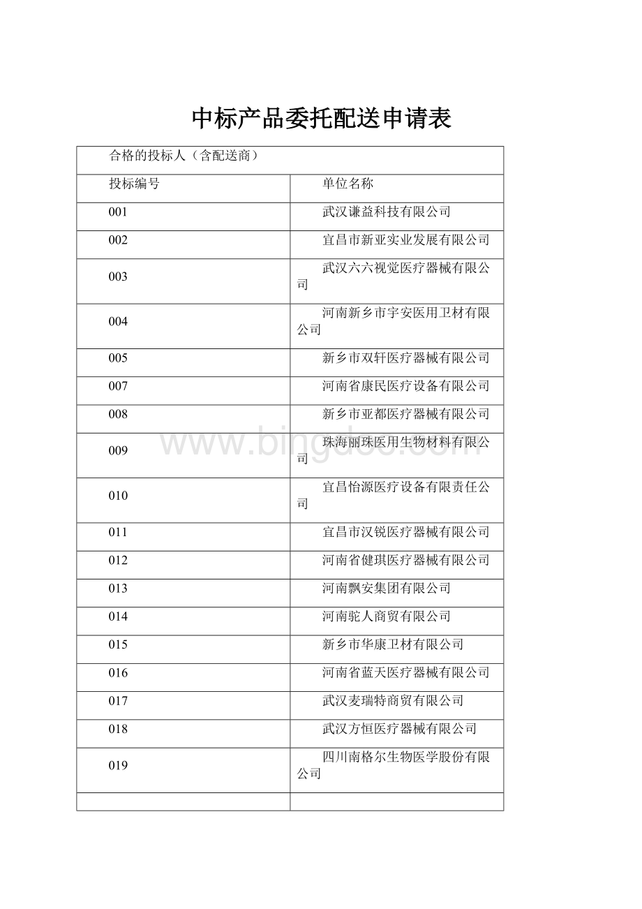 中标产品委托配送申请表.docx