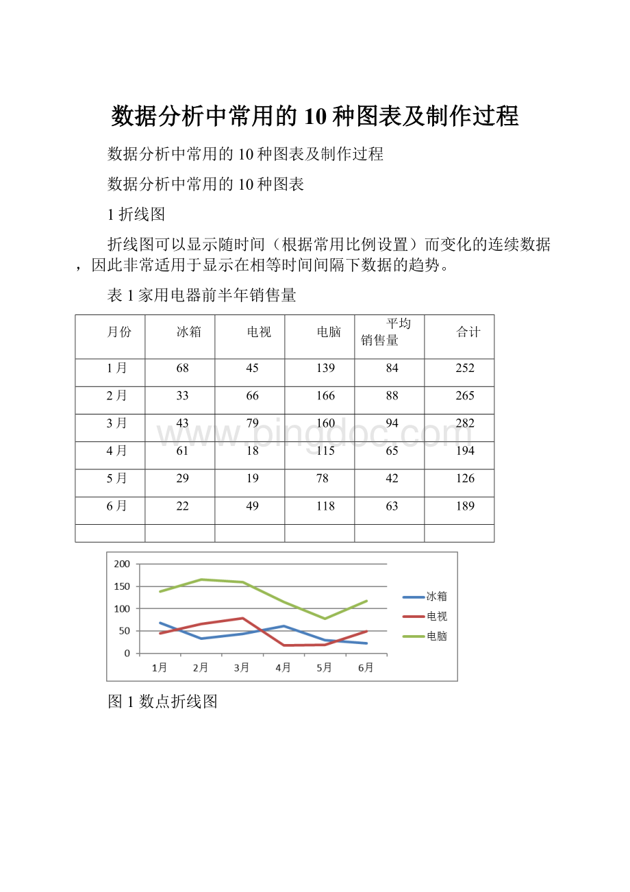 数据分析中常用的10种图表及制作过程.docx