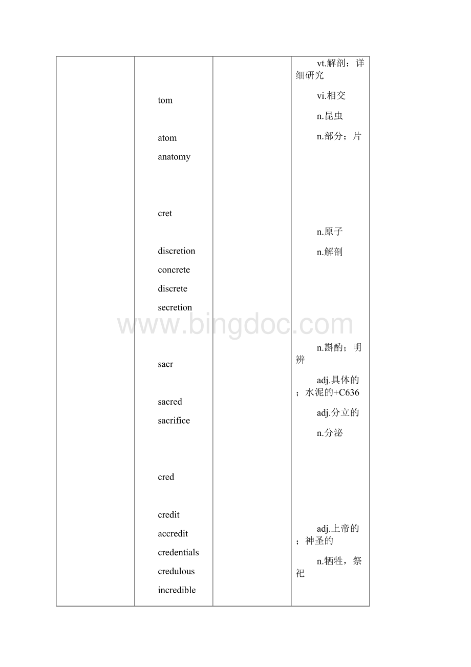 TOEFL高频词根词汇表.docx_第2页