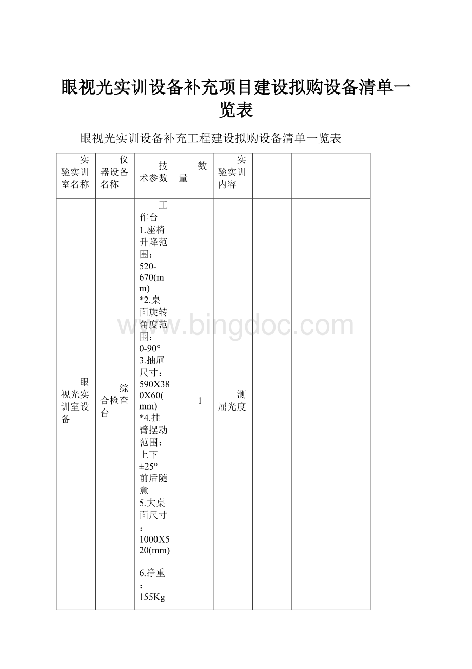 眼视光实训设备补充项目建设拟购设备清单一览表.docx