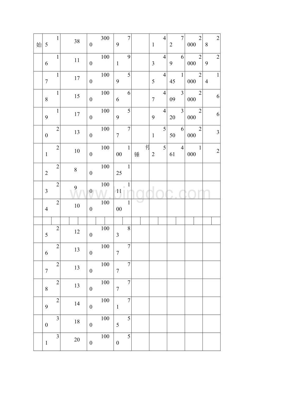 锤击沉桩记录.docx_第2页